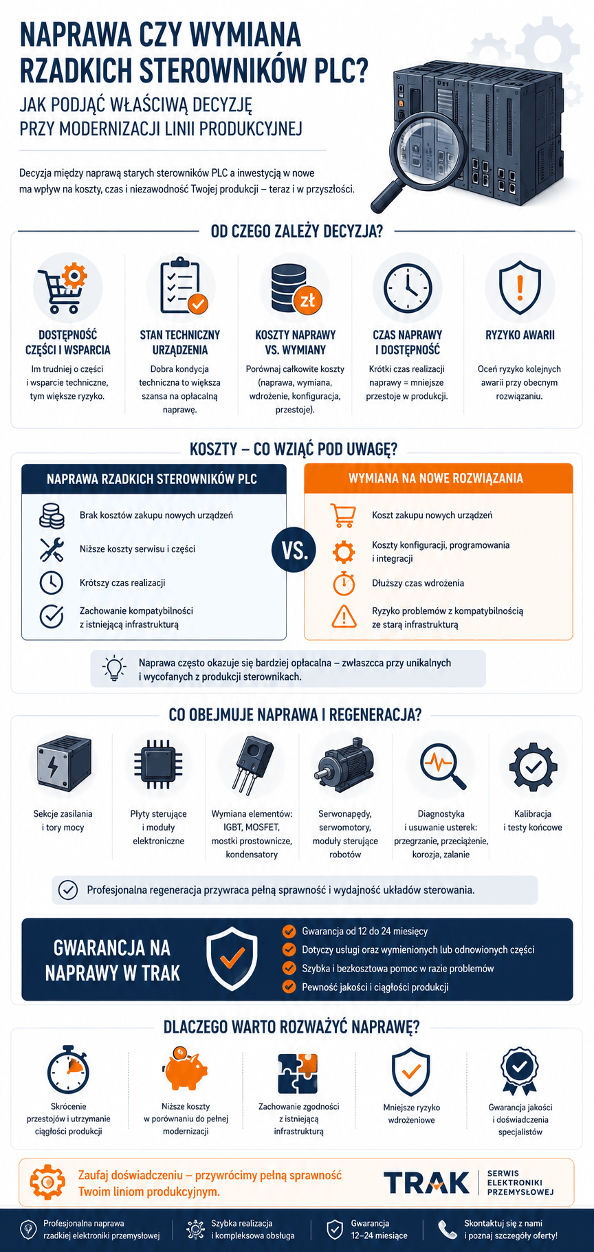 naprawa czy wymiana sterowników PLC infografika
